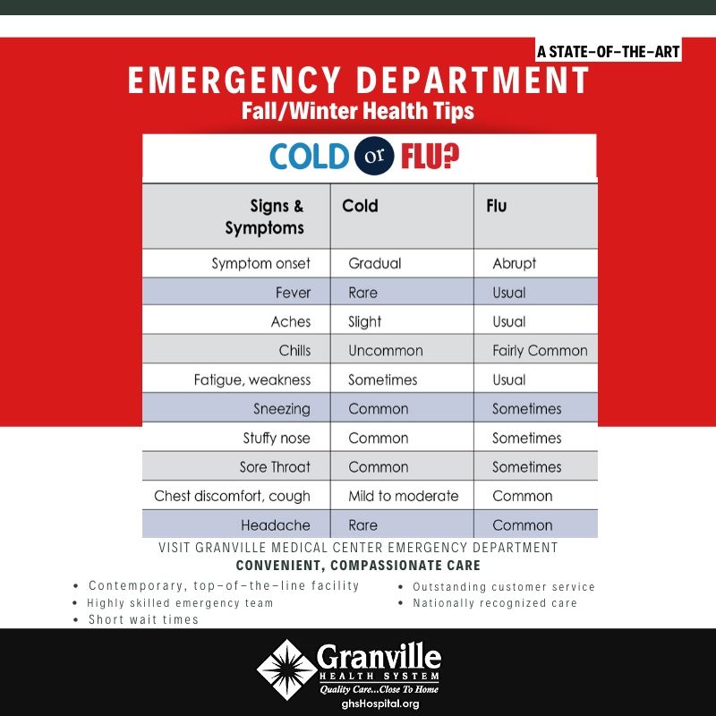 Graphic showing info about a Cold vs the Flu